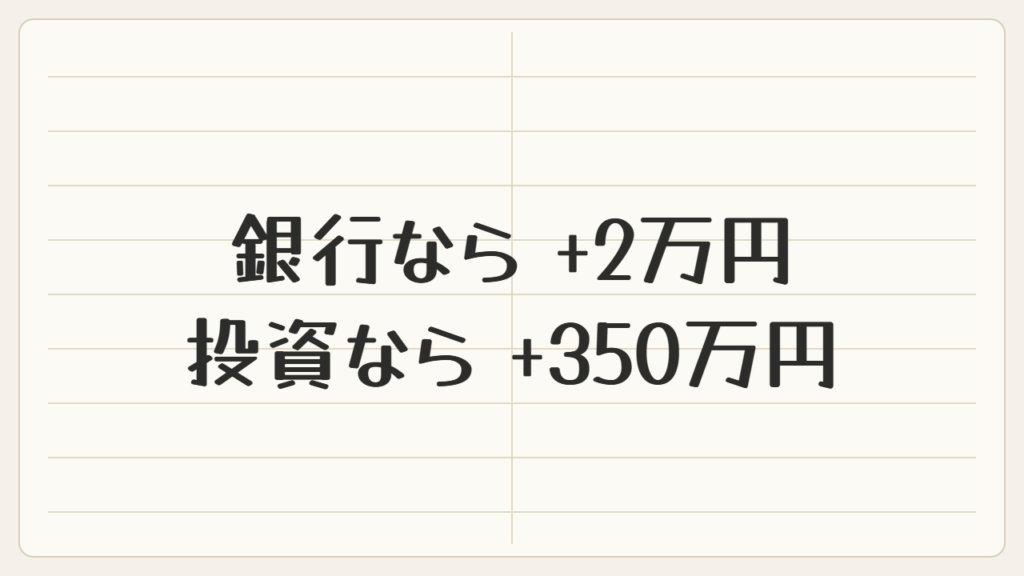 銀行なら+2万円、投資なら+350万円